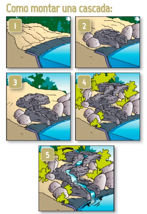 Cascada-partes-polietileno